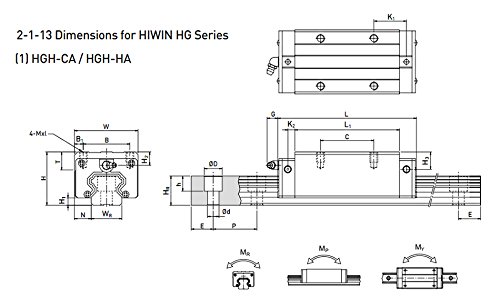 TTT Precíziós Lineáris Útmutató Lineáris-guideway BRH25 LG25 L900mm Lineáris Vasúti lienar Szállítási Lehet cserélni a HIWIN